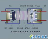 現代測試計量技術及儀器的發展