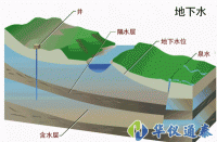 自然資源部公示《地下水質分析方法》系列推薦性行業標準 共85項