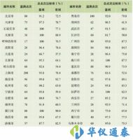 《中國環境噪聲污染報告》最新出爐，哪個城市最吵？