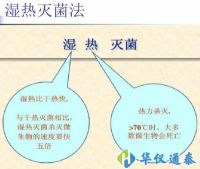用什么儀器可以測量濕熱滅菌的最高溫度？