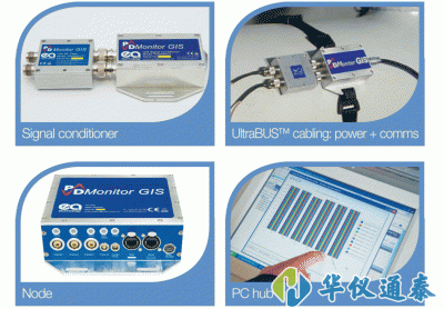英國EA PD Monitor GIS局部放電連續在線監測系統