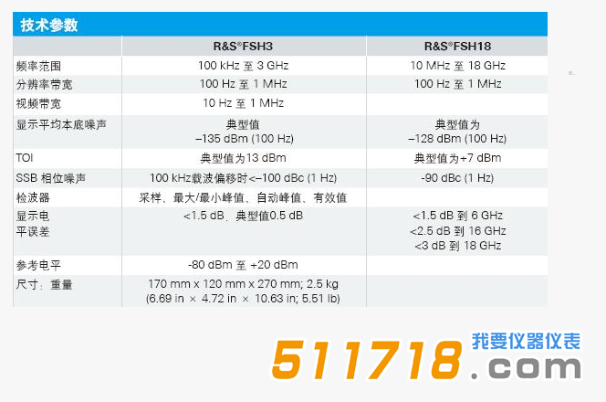 1522835380247701.png 德國(guó) R&S FSH3 18經(jīng)濟(jì)型手持式頻譜分析及干擾查找儀技術(shù)參數(shù).png