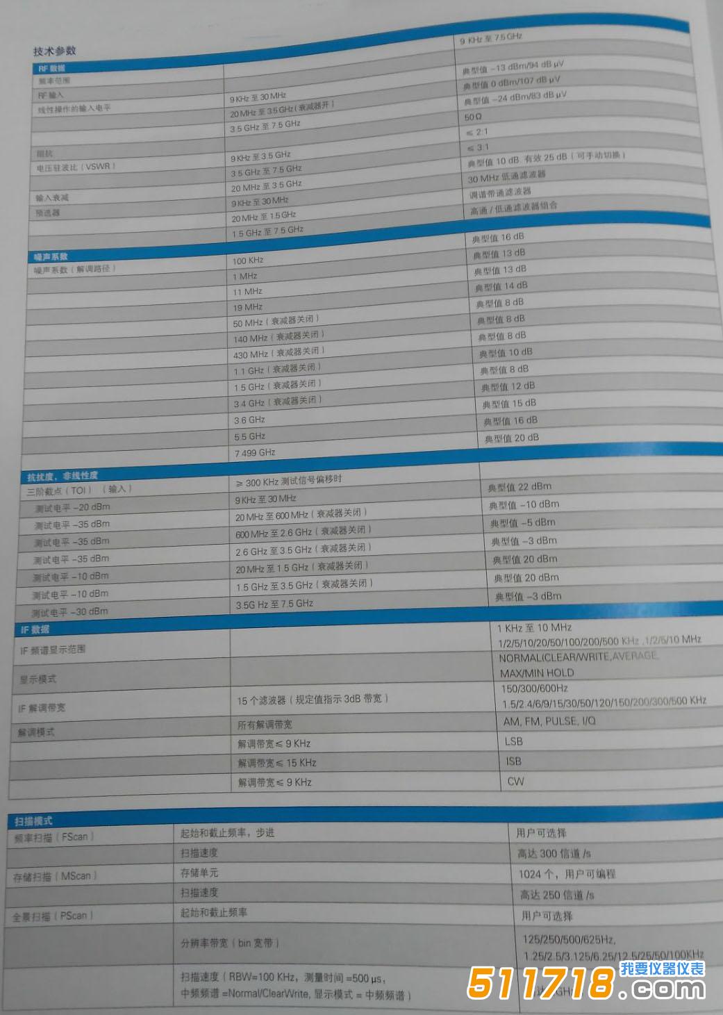 1523954398339364.jpg 德國 R&S PR100便攜式接收機及干擾查找儀技術參數.jpg