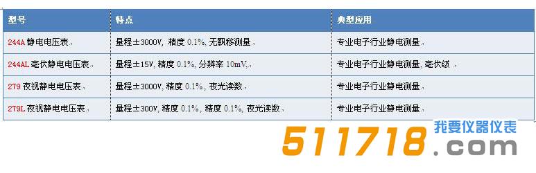 美國Monroe系列靜電電壓表產品型號.jpg