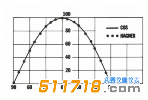 1528188430946543.png 瑞典Hagner S4通用型光度計 亮度計1.png