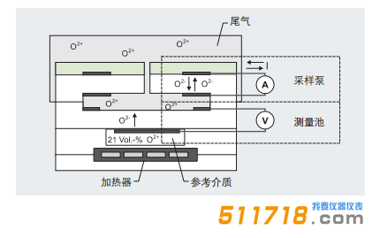 德國testo 370高溫紅外煙氣分析儀測試原理3.png