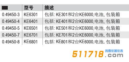 德國GMC-I KE6301-KE6801尋線儀和局域網(wǎng)測試套裝標準配置.jpg