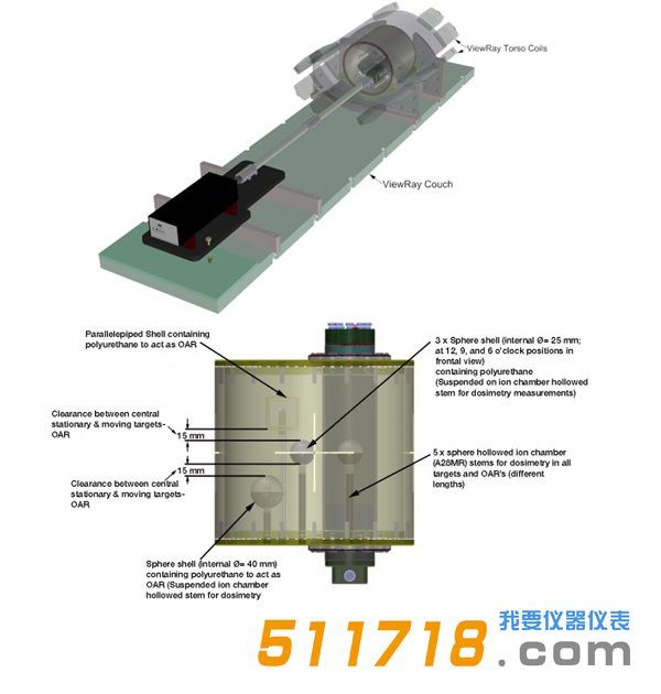 美國CIRS 008V動態模體1.png
