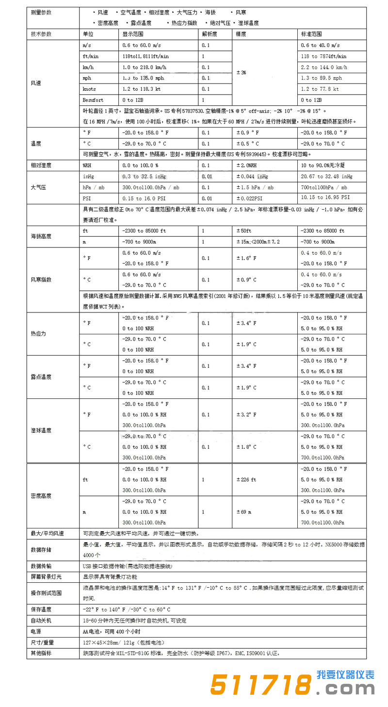 1541649314705432.png 美國(guó)NK5000(Kestrel 5000)風(fēng)速氣象儀技術(shù)參數(shù).png