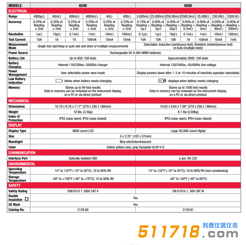 1547019740231810.png AEMC 6240 6250對比.png