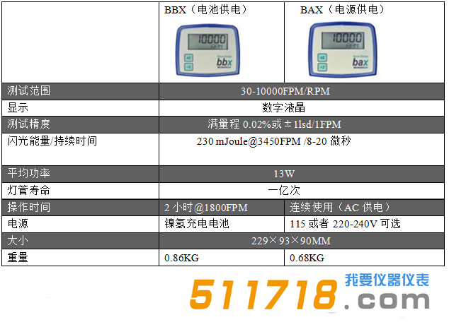 美國Monarch(蒙那多) BBX電池供電頻閃儀技術參數.png