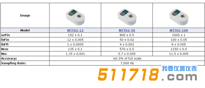 1551235726750406.png MARK-10 MTT02系列參數.png