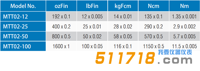 1551235740637468.png MARK-10 MTT02系列對比.png