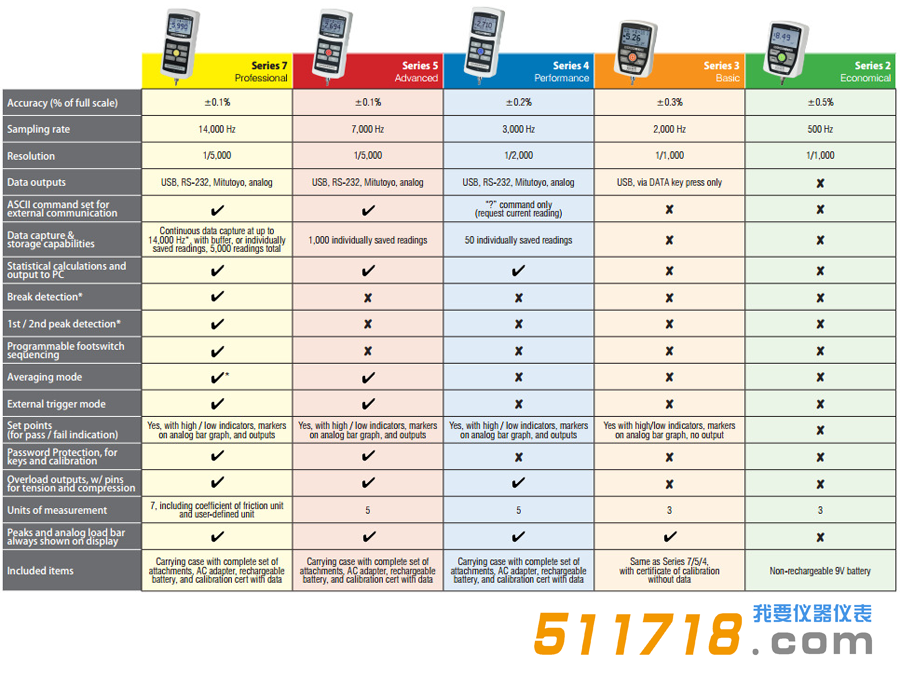 Mark-10【2 3 4 5 7】系列數(shù)字測(cè)力計(jì)對(duì)比.png