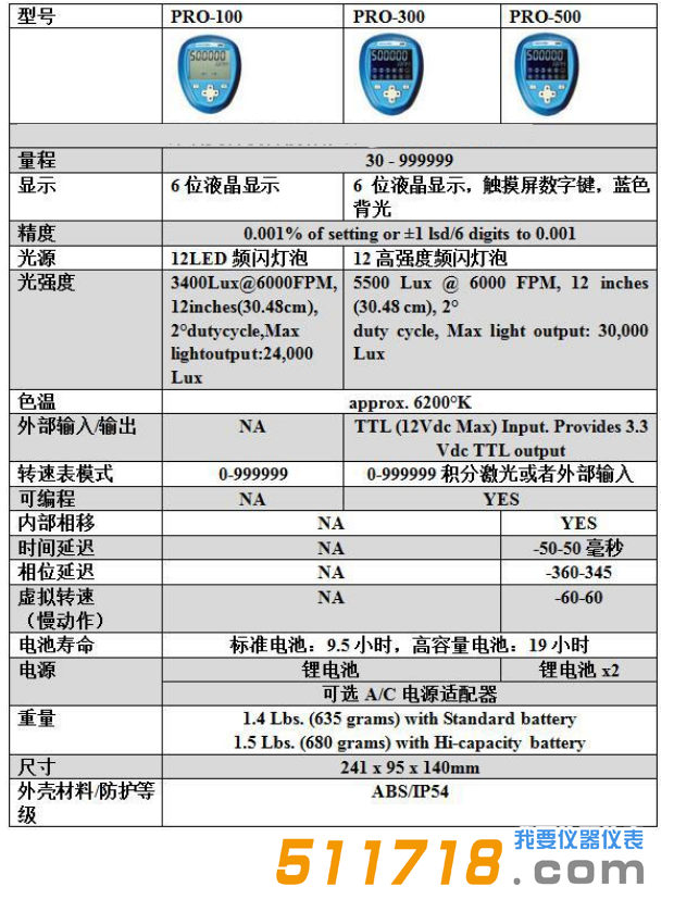 1554718166352125.png 美國Monarch(蒙那多)NOVA-PRO100頻閃儀 轉(zhuǎn)速表.png