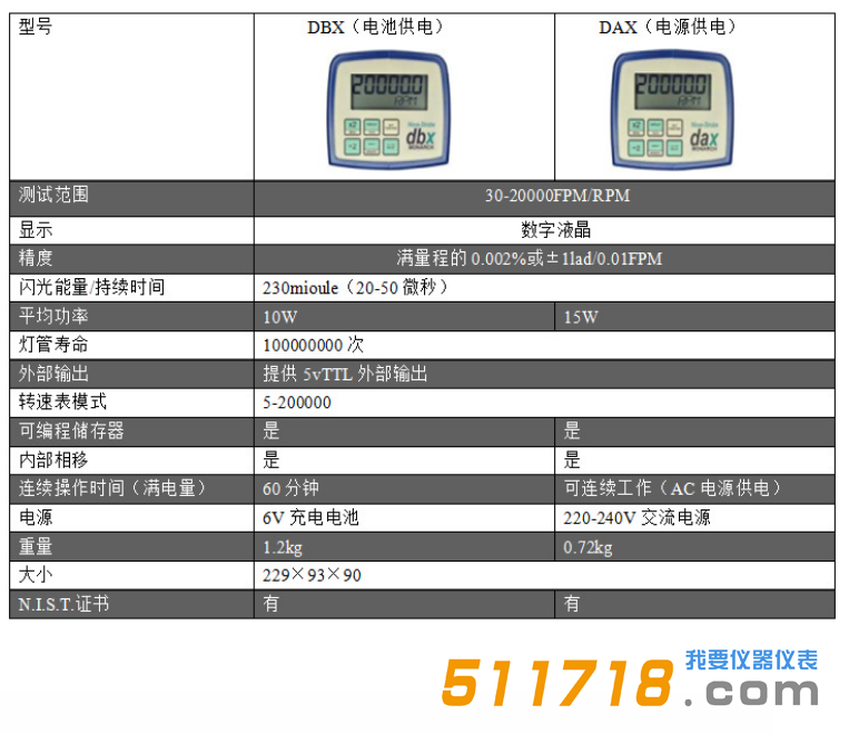 美國Monarch(蒙那多)Nova-Strobe DBX頻閃儀技術參數.png