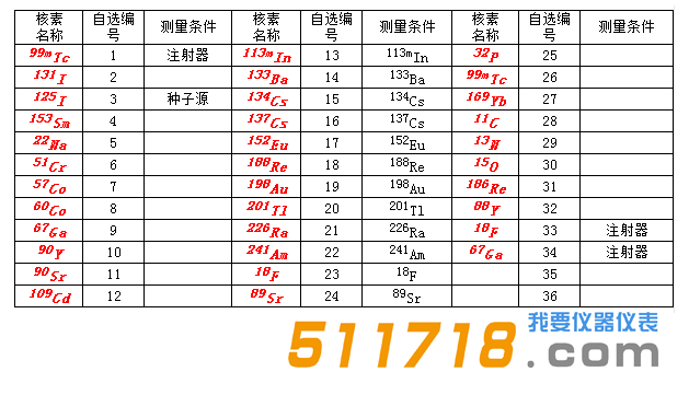 RM-905a放射性活度計(jì)可測(cè)量核藥物.png