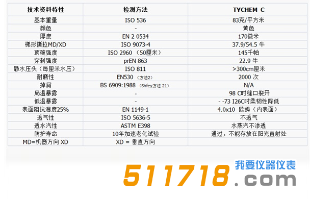 美國Dupont杜邦 Tychem?C化學防護服技術參數.png