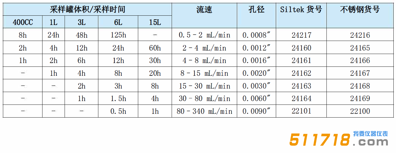 美國Restek 被動空氣采樣裝置參數.png