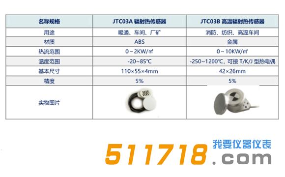 JTR09輻射熱計技術參數1.png