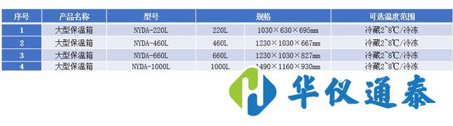 大型冷鏈周轉運輸箱.jpg