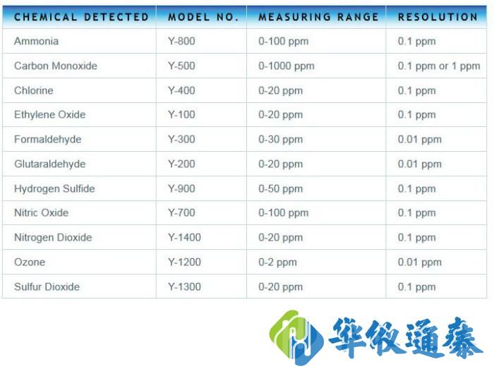 美國(guó)ESC - Y 型系列有毒蒸氣計(jì).jpg