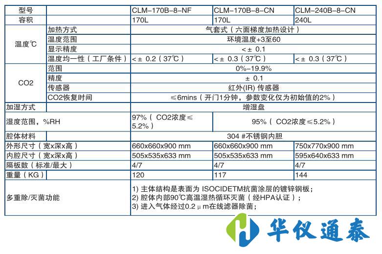 Esco CelMate 二氧化碳培養箱.jpg