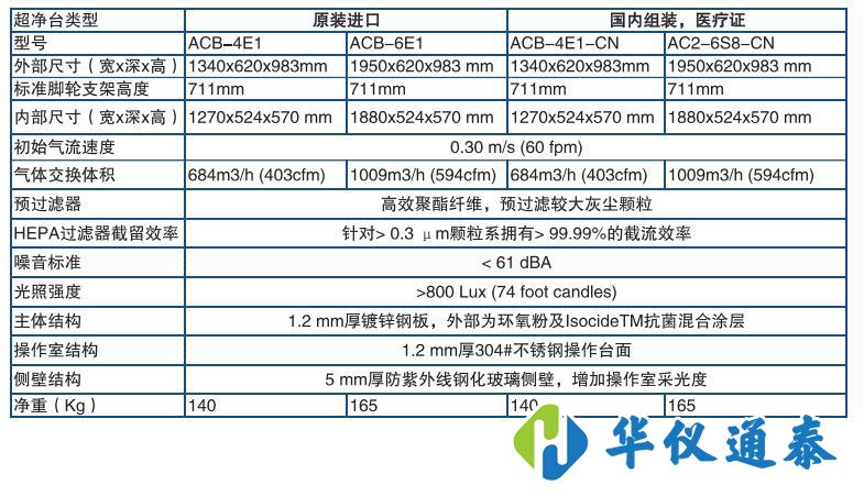 Esco OptiMAIR垂直流超凈工作臺.jpg Esco OptiMAIR垂直流超凈工作臺.jpg