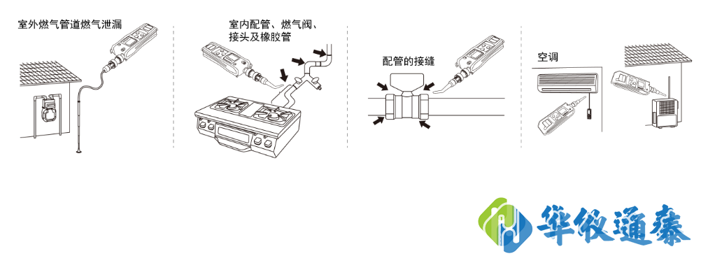 1639030206420181.png 日本新宇宙XP-702Ⅲ 可燃氣體檢測儀應用案例.png