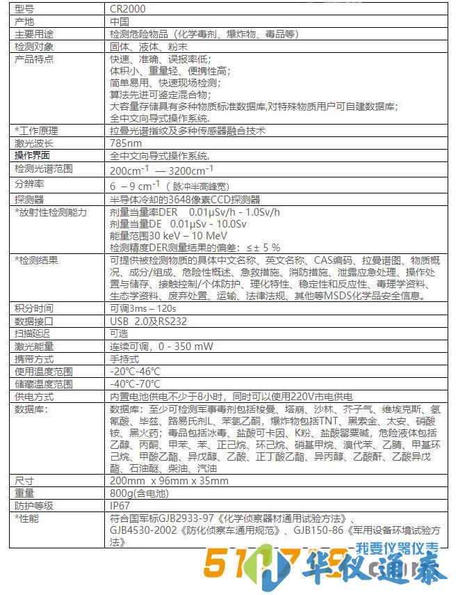 CR2000有毒有害物質(zhì)識別儀.jpg CR2000有毒有害物質(zhì)識別儀.jpg
